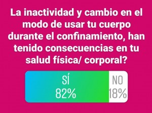 impacto corporal del confinamiento